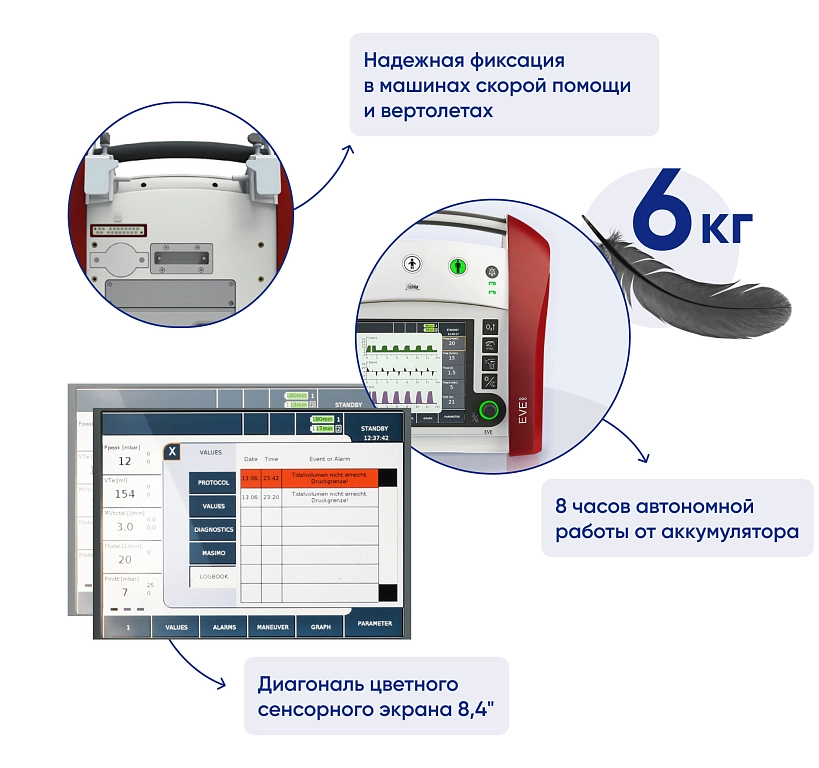 Особенности EVE TR