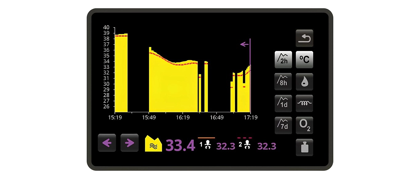 Анализ трендов