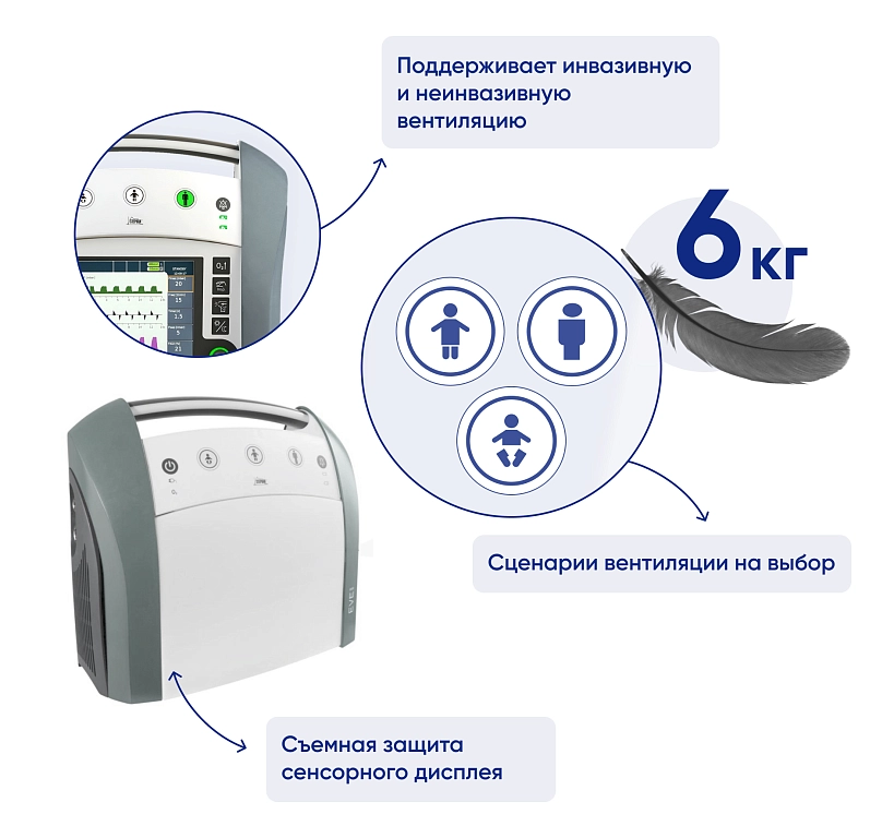 Особенности EVE IN