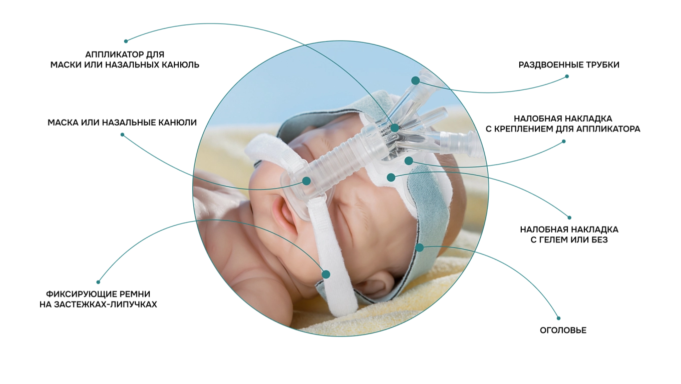 Элементы интерфейса для НИВЛ EasyFlow nCPAP