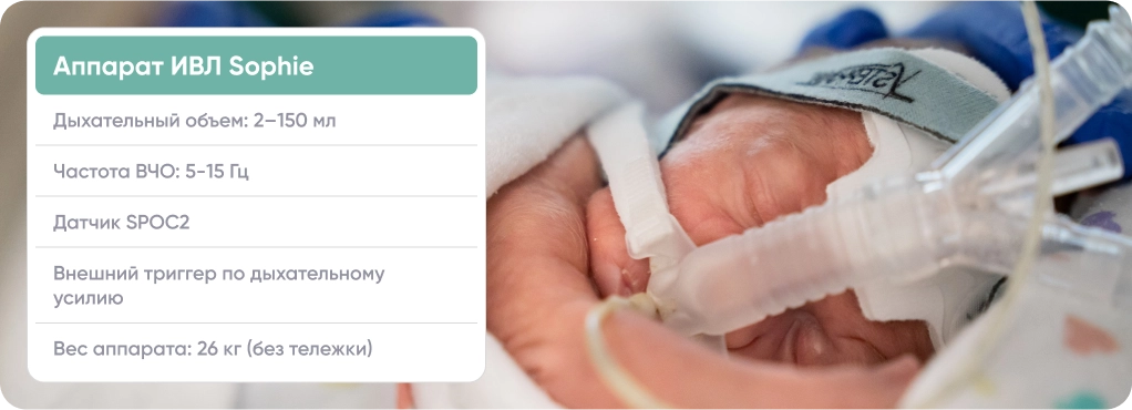 Технические характеристики аппарата ИВЛ Fritz Stephan Sophie