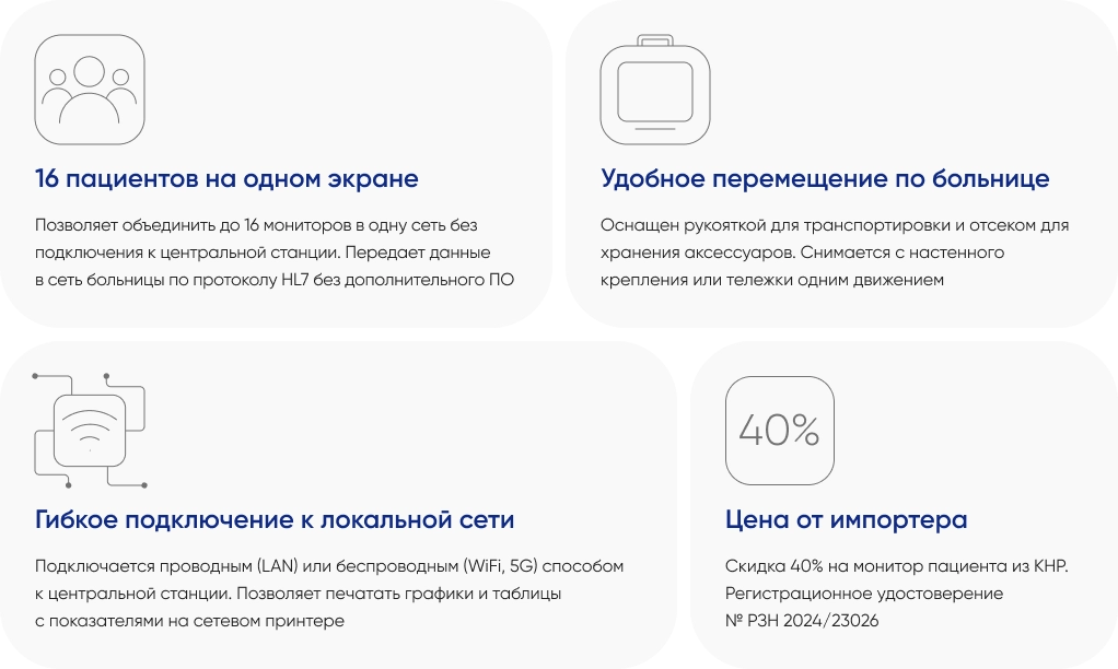 Возможности монитора пациента AnyView M10
