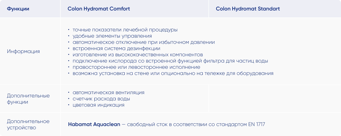 функции гидро