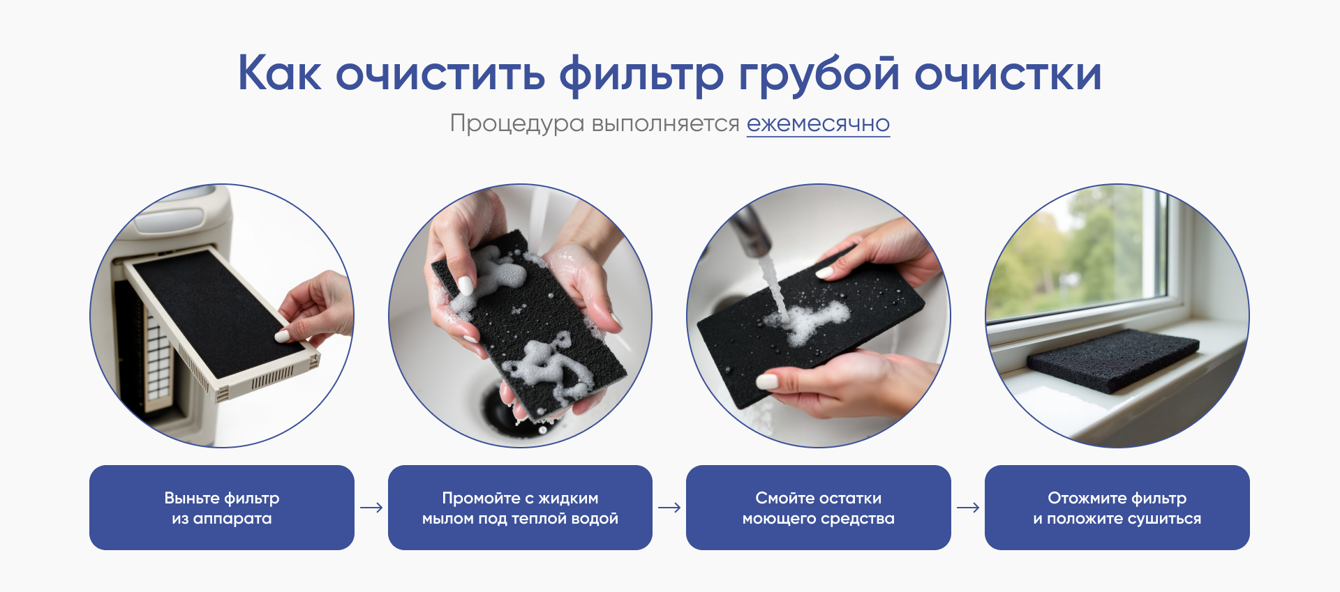 Как очистить фильтр кислородного концентратора