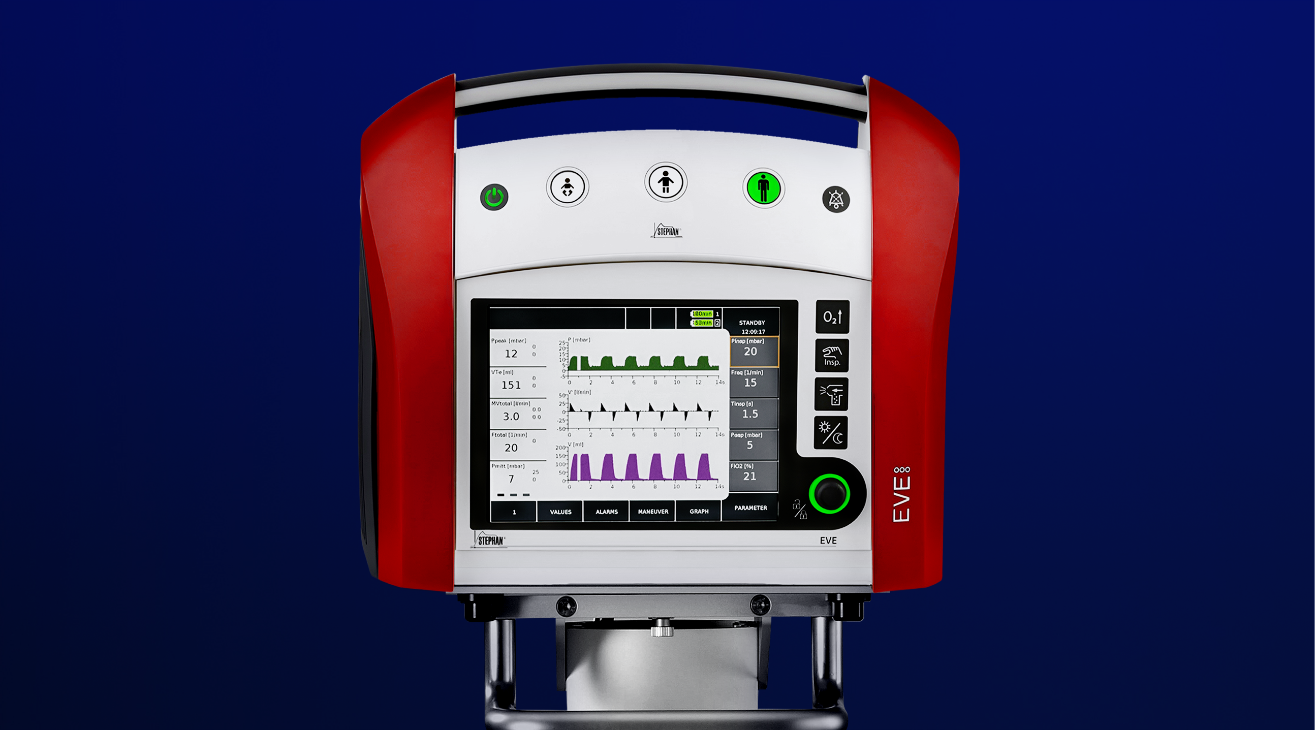 Немецкие аппараты ИВЛ от Fritz Stephan