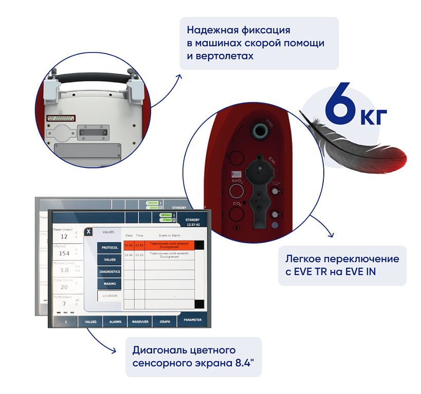 Особенности аппарата