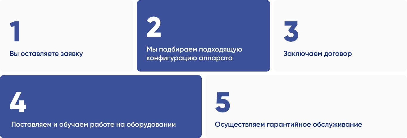Порядок действий