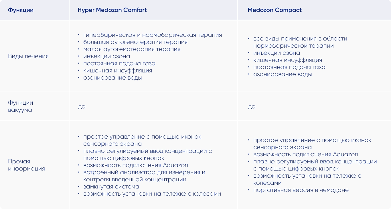 функции