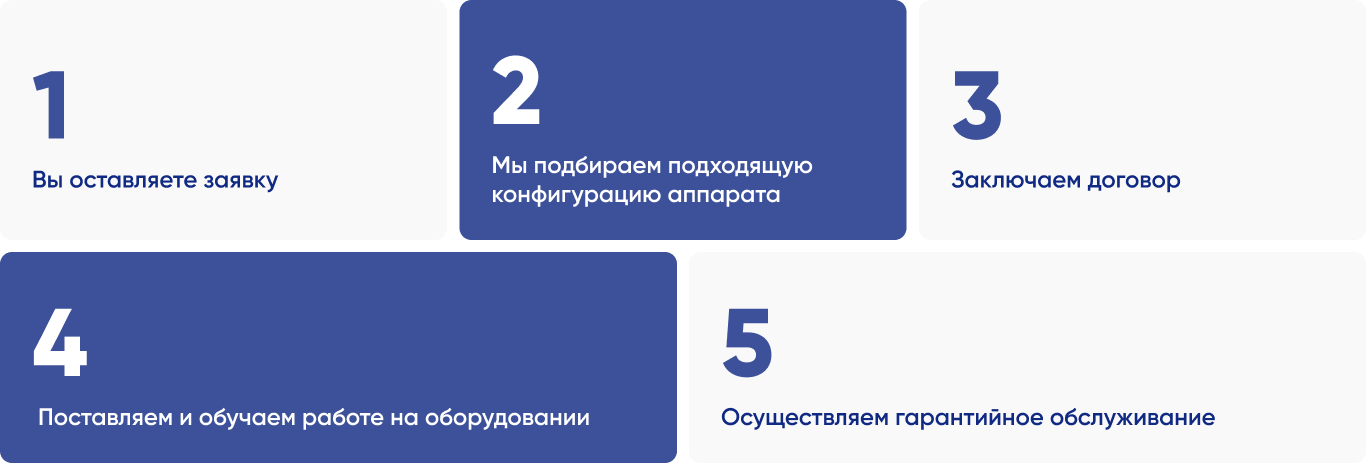 Порядок действий